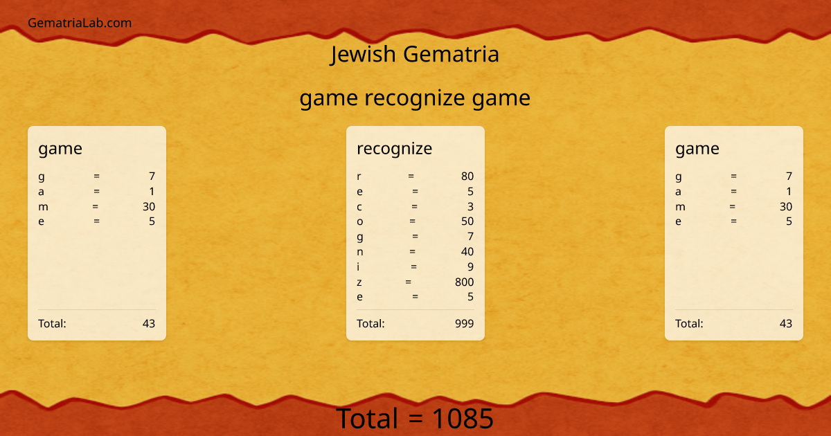 game recognize game in jewish Gematria